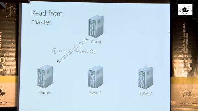 "How to survive in a BASE world" by Uwe Friedrichsen - Coding Serbia Conference смотреть онлайн