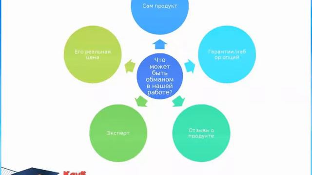 Обман в работе копирайтера. И вопрос к вам смотреть онлайн