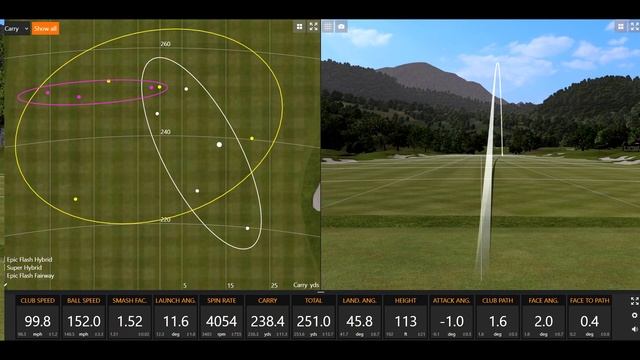 Callaway Super Hybrid vs. Epic Flash Hybrid vs. Epic Flash 5Wood Test |Trackman Testing & Compariso смотреть онлайн
