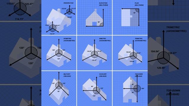 Engineering drawings | Wikipedia audio article смотреть онлайн