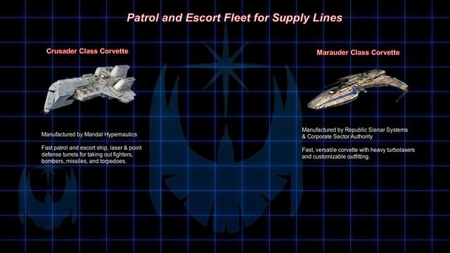 Creating a Mandalorian Fleet Doctrine смотреть онлайн
