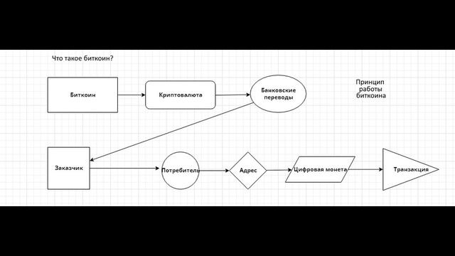Что такое биткоин?
