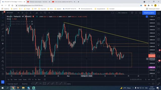 Стоп лоссы, нужны или нет?Где выставлять? Манипулятивный рынок. смотреть онлайн