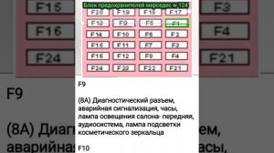 Вот блок предохранителей мерседес W124 бензин, дизель 1984 -1995 год.Что за что отвечает.