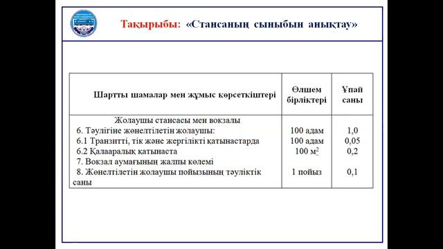 МООК_Бакалавриат_6B11301_КПжәнеЖҚТҰ_Семинар №1_Стансаның сыныбын анықтау смотреть онлайн