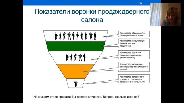 Бесплатный вебинар "Воронка продаж для дверного бизнеса: оффлайн и онлайн" смотреть онлайн