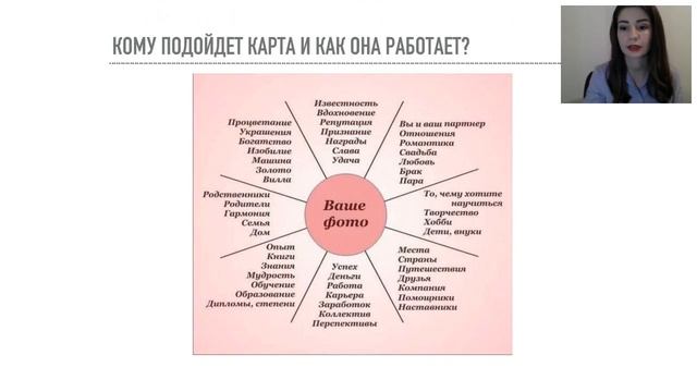 «ОБРАТНАЯ СТОРОНА ВИЗУАЛИЗАЦИИ: КАК ПРАВИЛЬНО СОСТАВИТЬ КАРТУ ЖЕЛАНИЙ»