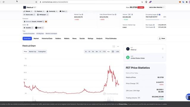 Обзор поэтичной монеты Fetch.ai (FET) смотреть онлайн