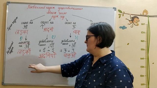 Хинди с нуля. Урок №17. Косвенный падеж существительных в хинди смотреть онлайн