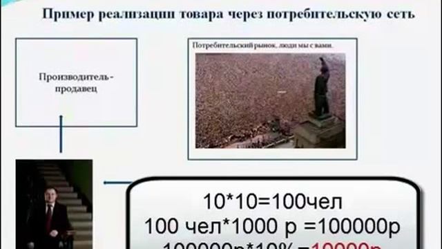 Что такое потребительская сеть (21мин ) смотреть онлайн