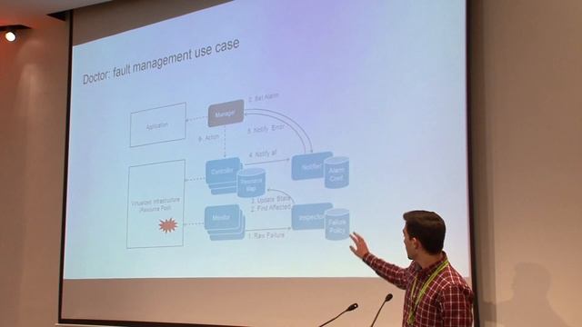 DPDK, Collectd & Ceilometer: The Missing Link - OpenStack Days Ireland смотреть онлайн