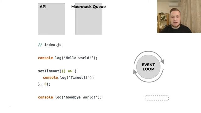 Урок 4: Как работает асинхронность в JavaScript (Node.js First run — уроки для начинающих) смотреть онлайн