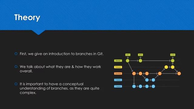 Git & GitHub Tutorial - Section Introduction (Git Branches) смотреть онлайн
