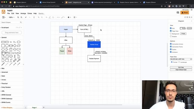 Как принимать платежи на сайте? Полная схема интеграции | Мой опыт