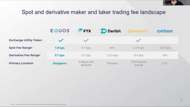 Diginex and Bernstein: Investing in Digital Assets смотреть онлайн