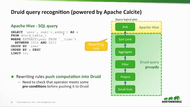 An Overview on Optimization in Apache Hive Past, Present, Future смотреть онлайн