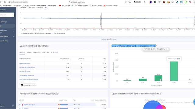 SEO аудит сайта типографии | Анализ сайта на ошибки смотреть онлайн