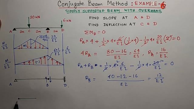 Conjugate Beam Method | Example 6 | Simply Supported Beam With Overhang