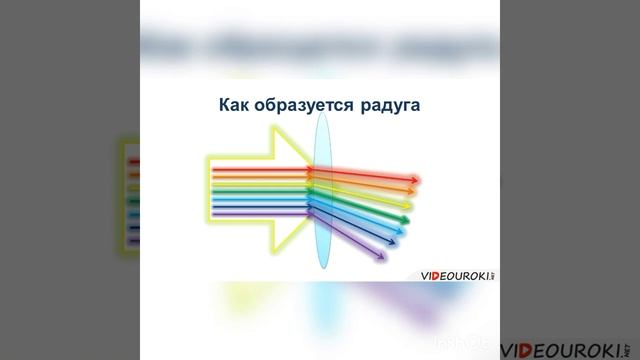 8 Преломление света Закон прел света Решение задач смотреть онлайн