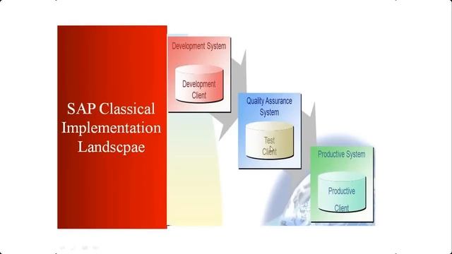 SAP ECC MM Training - Introduction to ERP and SAP MM (Video 1) | SAP MM Material Management смотреть онлайн