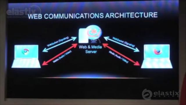 Asterisk, WebRTC and the future (David Duffett) #befree15 смотреть онлайн