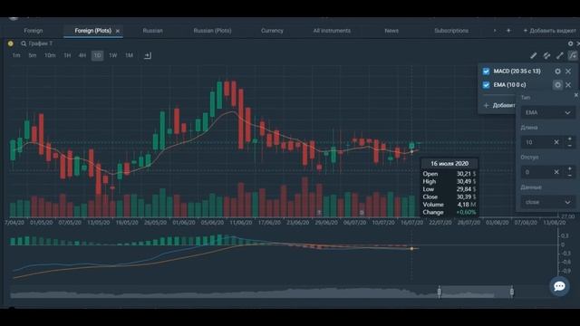 Скользя́щая сре́дняя (англ. moving average, MA), SMA, EMA, SMMA, WMA, VMA смотреть онлайн