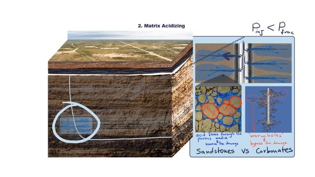 Acidizing 1. Types of Acid Treatments смотреть онлайн