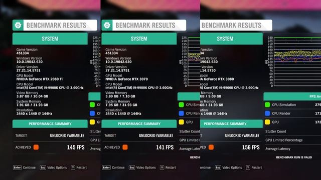 RTX 3070 vs RTX 3080 vs RTX 2080 Ti Ultrawide 1440p Benchmarks - Which GPU to buy for 3440 x 1440? смотреть онлайн