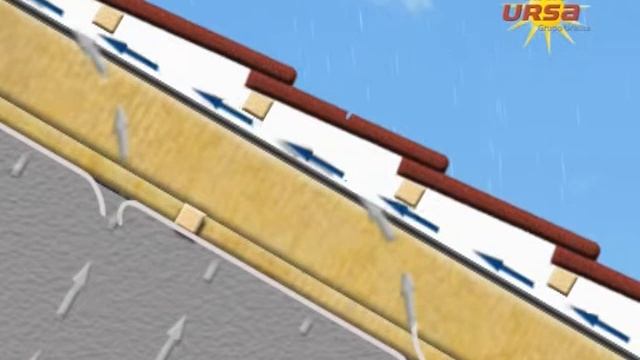 Утепление скатных крыш Ursa
