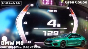 BMW M8 Acceleration Battle Разгон  0 100 BMW M8 разных поколений