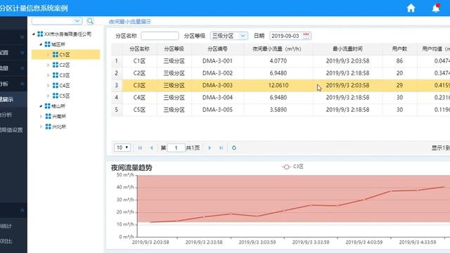 Property Management System смотреть онлайн