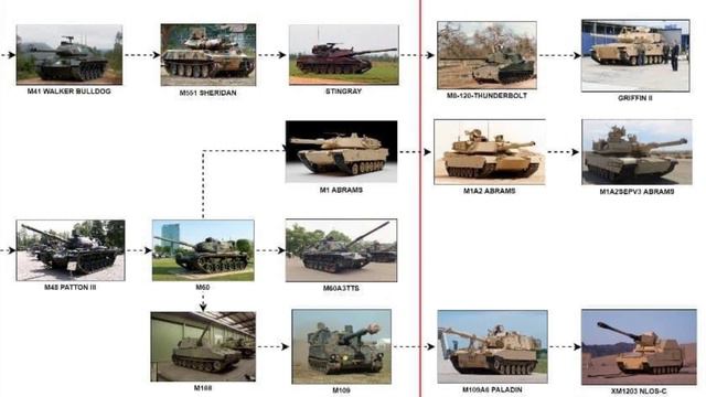 ТАНКИ В MODERN WARSHIPS!?? Когда будут танки? Чего ждать!?? смотреть онлайн