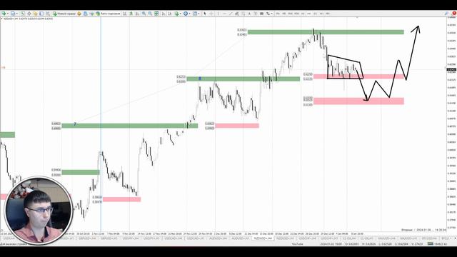 Среднесрочный анализ FOREX на 9 января | Обзор рынка | Прогноз смотреть онлайн