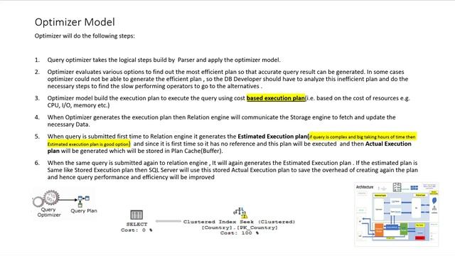 Explanation of Query Execution Plan with its steps смотреть онлайн