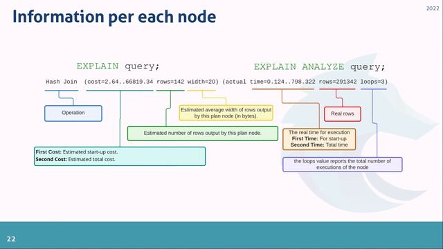 PGConf Brasil 2022 - How to understand EXPLAIN without dying in the attempt, por Alfredo Rodriguez смотреть онлайн