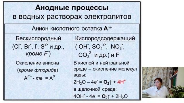 Электролиз в 20 задании демоверсии ЕГЭ по химии 2022 смотреть онлайн