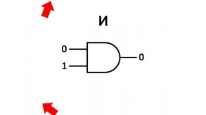 Логические элементы. Сумматор. Двоичная система счисления.