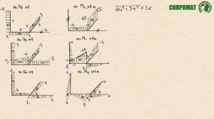 СОПРОМАТ. Сложное сопротивление. Задача 6.1. Часть 2.