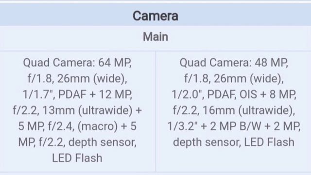 Samsung Galaxy A71 vs oppo reno 2F | which one is better and why | camera price and specs compariso смотреть онлайн