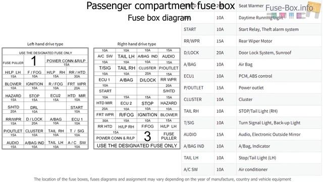 Fuse box location and diagrams: Hyundai Getz (2006-2010) смотреть онлайн