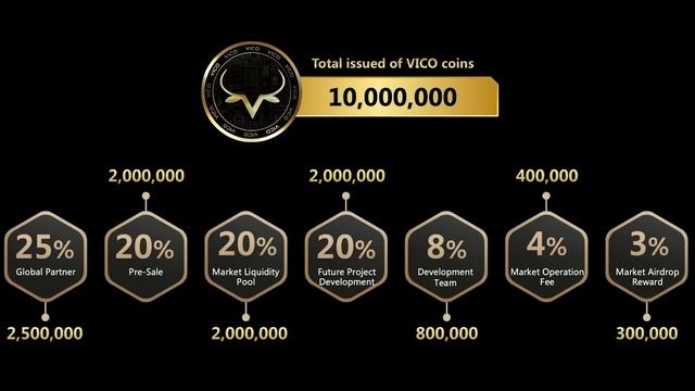 VICO Project: Revolutionizing Gaming and Blockchain Integration! смотреть онлайн