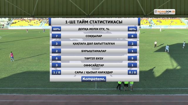 КПЛ-2017. 19 ТУР. АТЫРАУ-ТАРАЗ смотреть онлайн