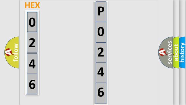DTC Audi P0246 Short Explanation
