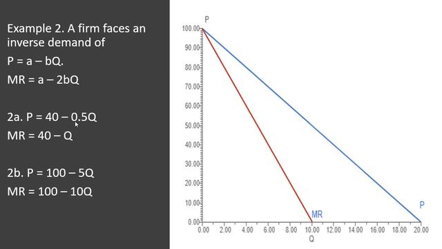 How to Derive and Graph Marginal Revenue смотреть онлайн
