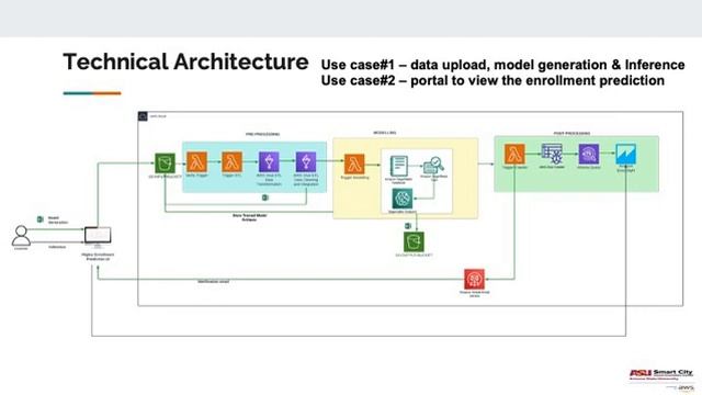 Predicting school enrollment with machine learning (Tech) смотреть онлайн
