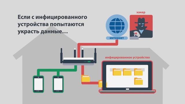 ASUS AiProtection Информационная защита корпоративного класса для домашних сетей смотреть онлайн