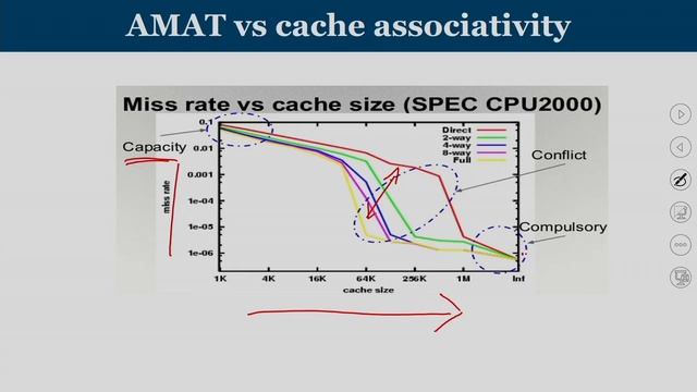 Basic Cache Optimization Techniques смотреть онлайн