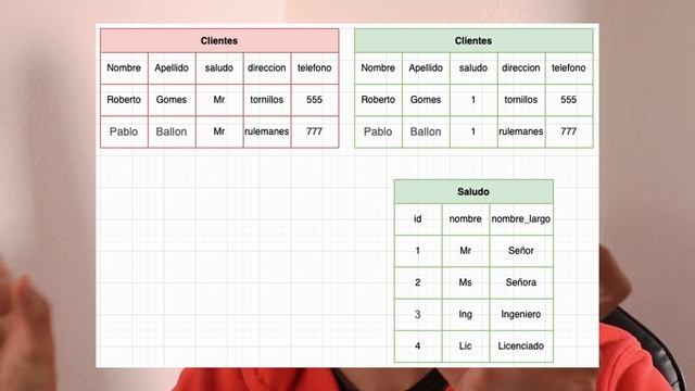 Reacciono a entrevista REAL de ingeniería de datos смотреть онлайн
