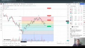 Как использовать коррекцию по Фибоначчи при анализе волн Эллиота?