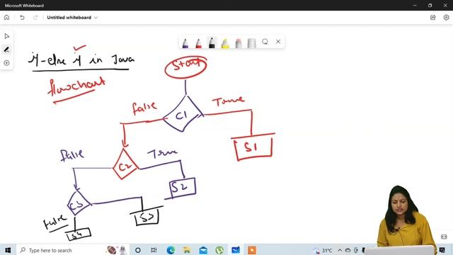 if else if ladder statement in Java | if else if statement with example смотреть онлайн